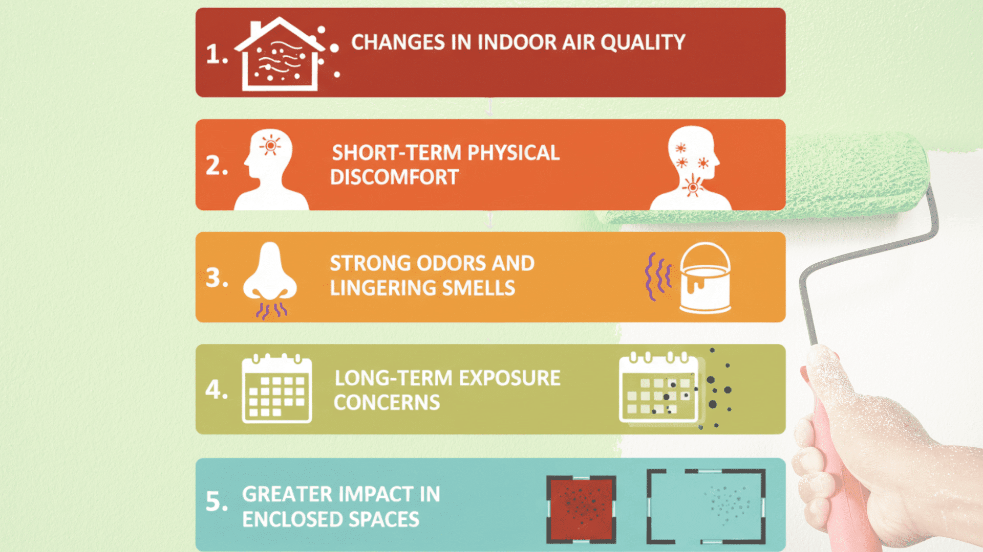 Effects of VOCs in Paint