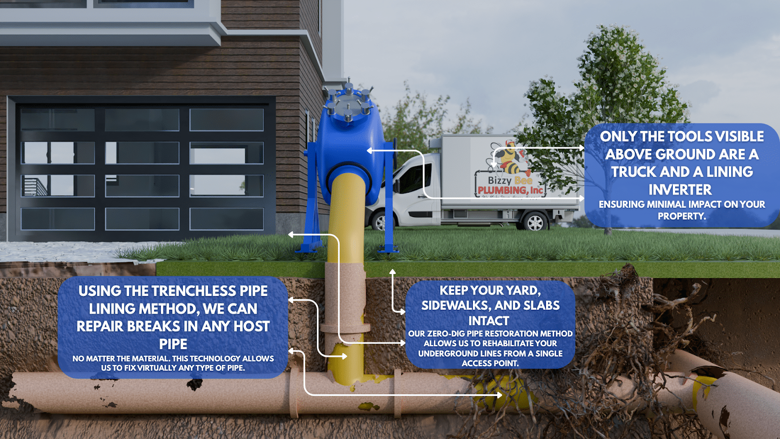 How Sewer Problems Can Quietly Ruin Your Yard and What Raleigh Homeowners Should Know