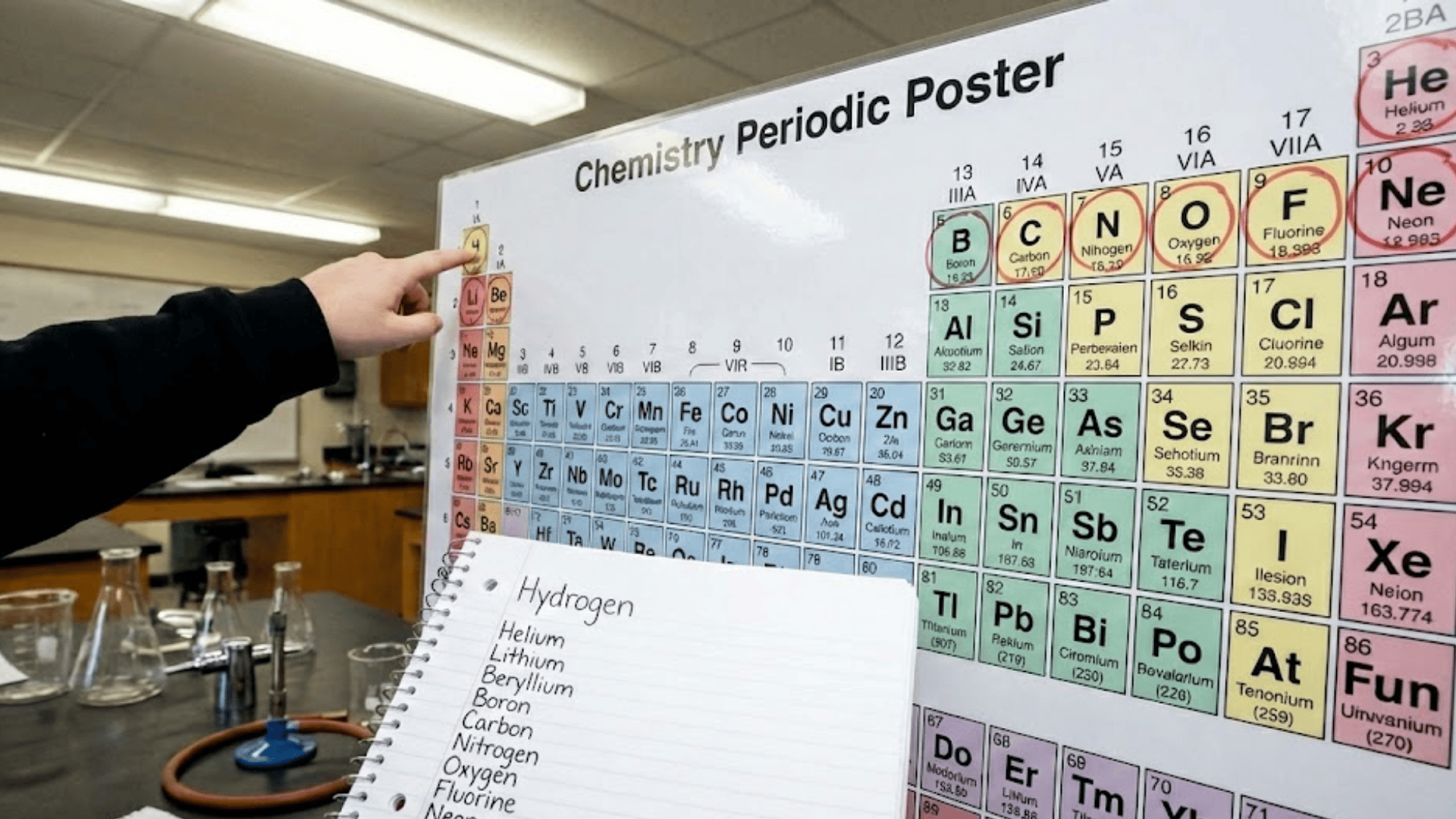 periodic table element codes