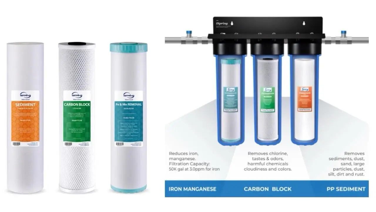Water filtration system with three filter cartridges labeled for sediment, carbon block, and iron removal